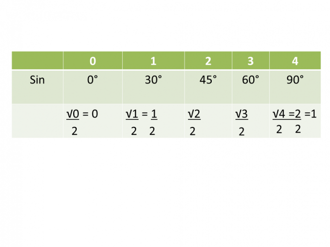 trig-values-table-gcse-cabinets-matttroy